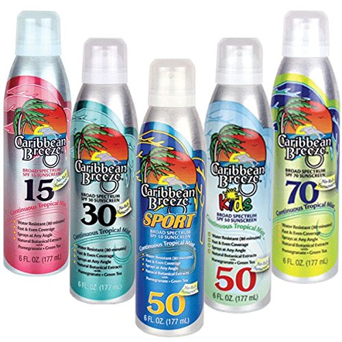 How to Pick A Sunscreen for Your Skin Type